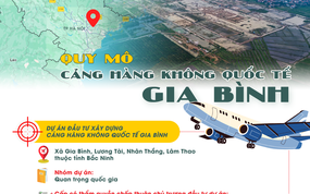 [Infographic] Sân bay quốc tế Gia Bình tại Bắc Ninh: Dự án quan trọng quốc gia