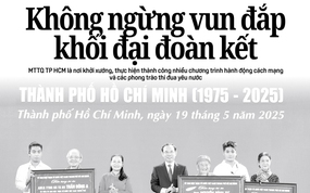 Báo in ngày 20-5: Vụ việc khó hiểu ở Lâm Đồng