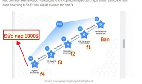 Cảnh báo mô hình đa cấp trái phép mới đầu tư vào Robot AI "tự kiếm tiền"