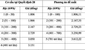 Tiền điện sinh hoạt thay đổi thế nào khi rút ngắn còn 5 bậc?