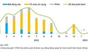 Nghị định 08: Tháo gỡ khó khăn cho thị trường trái phiếu, củng cố niềm tin nhà đầu tư
