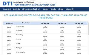 Ho Chi Minh City continues to lead Vietnam’s digital transformation