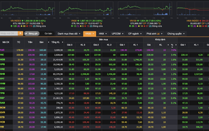 Chứng khoán lấy lại sắc xanh, cổ phiếu hàng không của tỉ phú Nguyễn Phương Thảo tăng kịch trần
