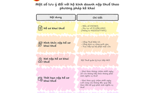 TP HCM hướng dẫn hộ kinh doanh kê khai, nộp thuế