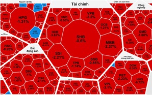 Khối ngoại bán ròng mạnh, cổ phiếu VIC hết "gánh" nổi chỉ số