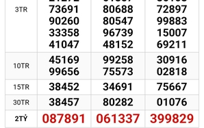 Xổ số miền Nam: Sáng 2-2, tìm ra người trúng độc đắc và giải an ủi của 2 đài