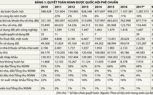 Thu từ đất, sai cũng từ đất