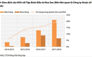 Quản trị công ty: Chuyện về những “ông trời”