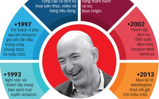 Con đường mới của Jeff Bezos