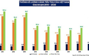 Người Việt đang đầu tư gì?