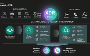 Kaspersky ra mắt nền tảng XDR chống lại tấn công mã độc tống tiền