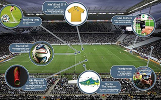 Những công nghệ cao phục vụ World Cup 2014