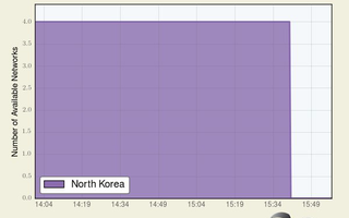 Triều Tiên lại bị loại khỏi bản đồ Internet thế giới