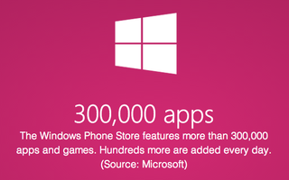 Windows Phone Store đạt hơn 300.000 ứng dụng