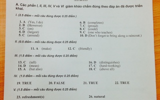 TP HCM: Đáp án chính thức kỳ thi tuyển sinh lớp 10