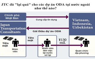 Bộ Công an vào cuộc vụ nghi án nhận hối lộ 80 triệu yen