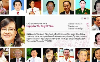 TP HCM lấy phiếu tín nhiệm 18 chức danh lãnh đạo