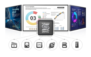 Smart Signage, giải pháp hiển thị thông minh cho doanh nghiệp