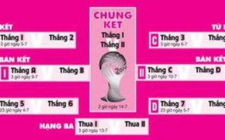 Sân chơi riêng của Âu - Mỹ!