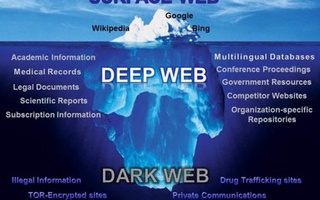 Hành trình vào thế giới ngầm Dark Web