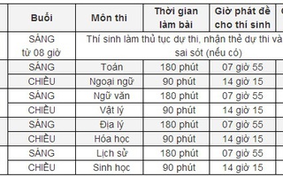 Thí sinh dự thi THPT quốc gia: Toán nhiều, sử ít