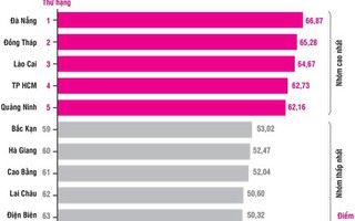 31,4% doanh nghiệp chi hoa hồng đấu thầu