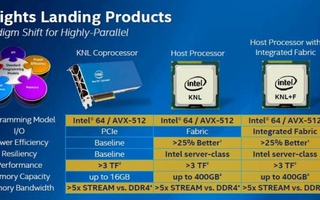 Thế hệ chíp xử lý Intel 60 lõi