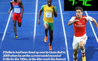 Sao trẻ Arsenal chạy nhanh hơn tia chớp Usain Bolt