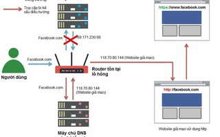 Hơn 300 ngàn router tại Việt Nam có lỗ hổng bảo mật