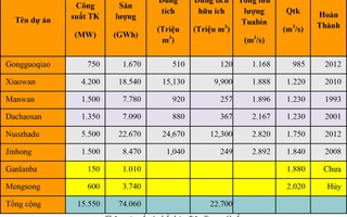 Cứu hạn, mặn: Phải tự chủ