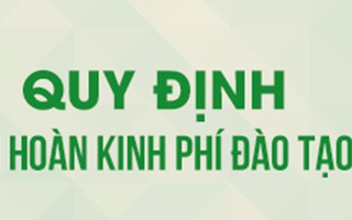 Không yêu cầu bồi thường