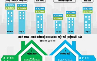 Nhiều lựa chọn sở hữu căn hộ 1,5 tỉ đồng