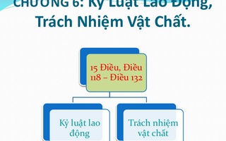 Đã xóa kỷ luật