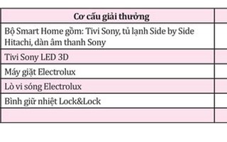 VietinBank dành hơn 5 tỉ đồng khuyến mãi khách hàng gửi tiền