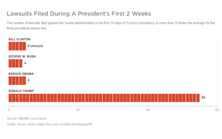 Thẩm phán Mỹ chặn đứng lệnh cấm nhập cư của ông Trump trên cả nước