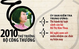 Infographic: Bà Hồ Thị Kim Thoa "thao túng" Điện Quang thế nào?