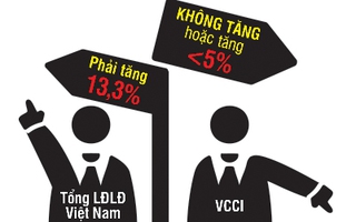 Infographic: Lương tối thiểu tăng bao nhiêu là vừa?