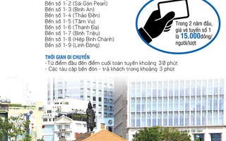 Infographic: Buýt sông Sài Gòn