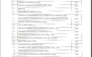 Từ 23-3, ngừng nhập khẩu thịt của Brazil