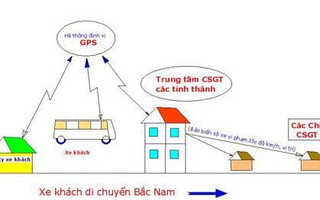 Dừng hoạt động xe vi phạm qua "hộp đen"