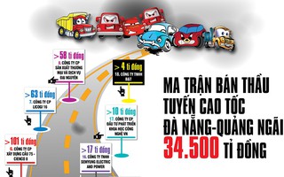 (Infographic) - Ma trận "bán thầu" tuyến cao tốc Đà Nẵng - Quảng Ngãi