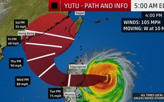 Siêu bão Yutu hạ cấp, Philippines vẫn nâng mức cảnh báo