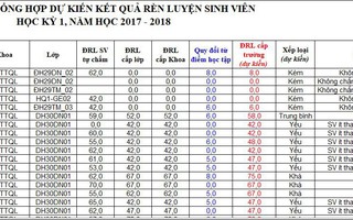 Hàng ngàn sinh viên có điểm rèn luyện yếu kém