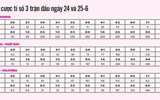 Soi kèo tối 24 rạng sáng 25-6: Bảng H bất phân thắng bại