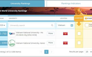 Lần đầu tiên 2 ĐHQG lọt vào bảng xếp hạng 1.000 ĐH hàng đầu thế giới