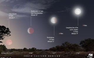 Sao Hỏa tỏa sáng cùng với trăng máu dài nhất thế kỷ