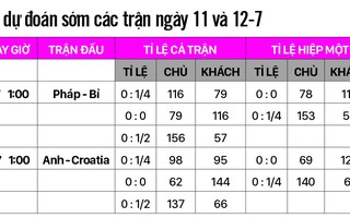 Soi kèo: Bán kết nên đoán tỉ số