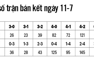 Soi kèo Pháp - Bỉ: Đá đôi công, nhiều bàn thắng