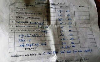 Kiểm điểm tập thể và cá nhân đề ra các khoản thu phí "lạ" ở Quảng Bình