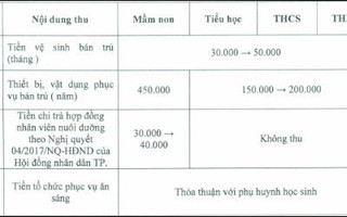 TP HCM công bố các khoản thu đầu năm học